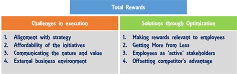 total rewards optimization/optimizing|Total Rewards Optimization .